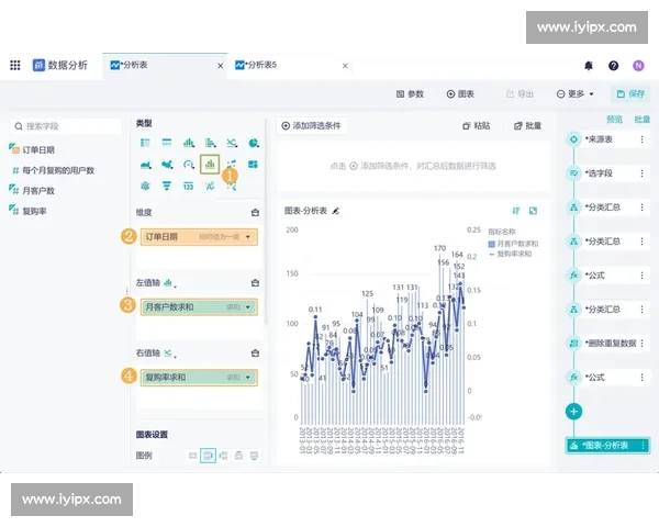 抓住用户痛点打造高转化解决方案助力业绩持续增长快速成交提升复购率