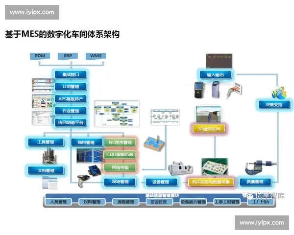 以生产调度为核心的智能制造协同优化与高效运行体系研究